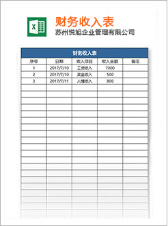 思茅代理记账